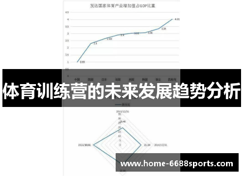 体育训练营的未来发展趋势分析