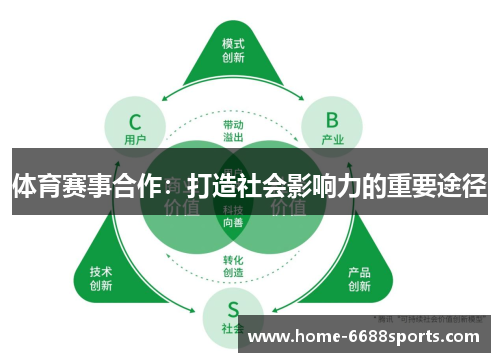 体育赛事合作：打造社会影响力的重要途径