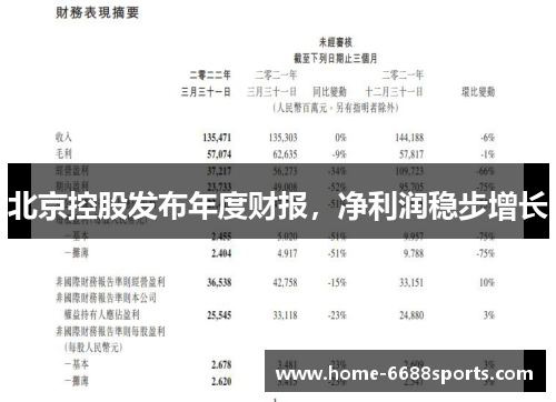 北京控股发布年度财报，净利润稳步增长