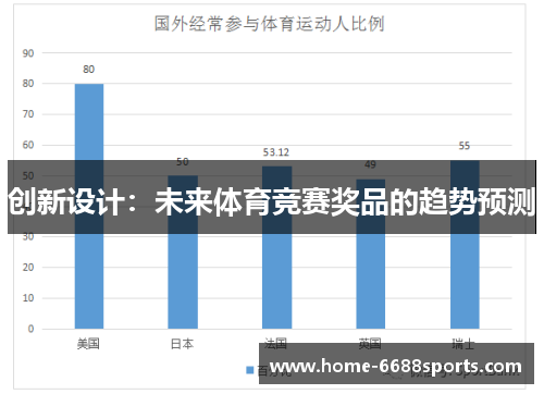 创新设计：未来体育竞赛奖品的趋势预测