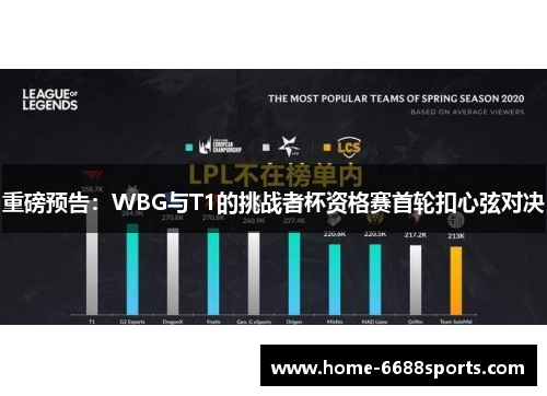 重磅预告：WBG与T1的挑战者杯资格赛首轮扣心弦对决